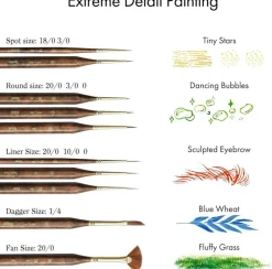 Artify Extreme Detail Paint Brushes, Miniature Paint Brushes for Models, 10pcs Mini Small Paint Brushes for Painting with a Handbag, Miniature Brushes for Fine Detailing