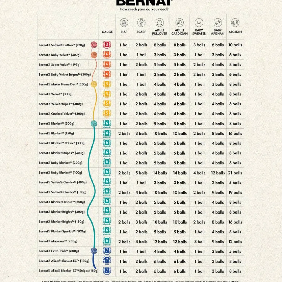 Bernat® Blanket™ Yarn