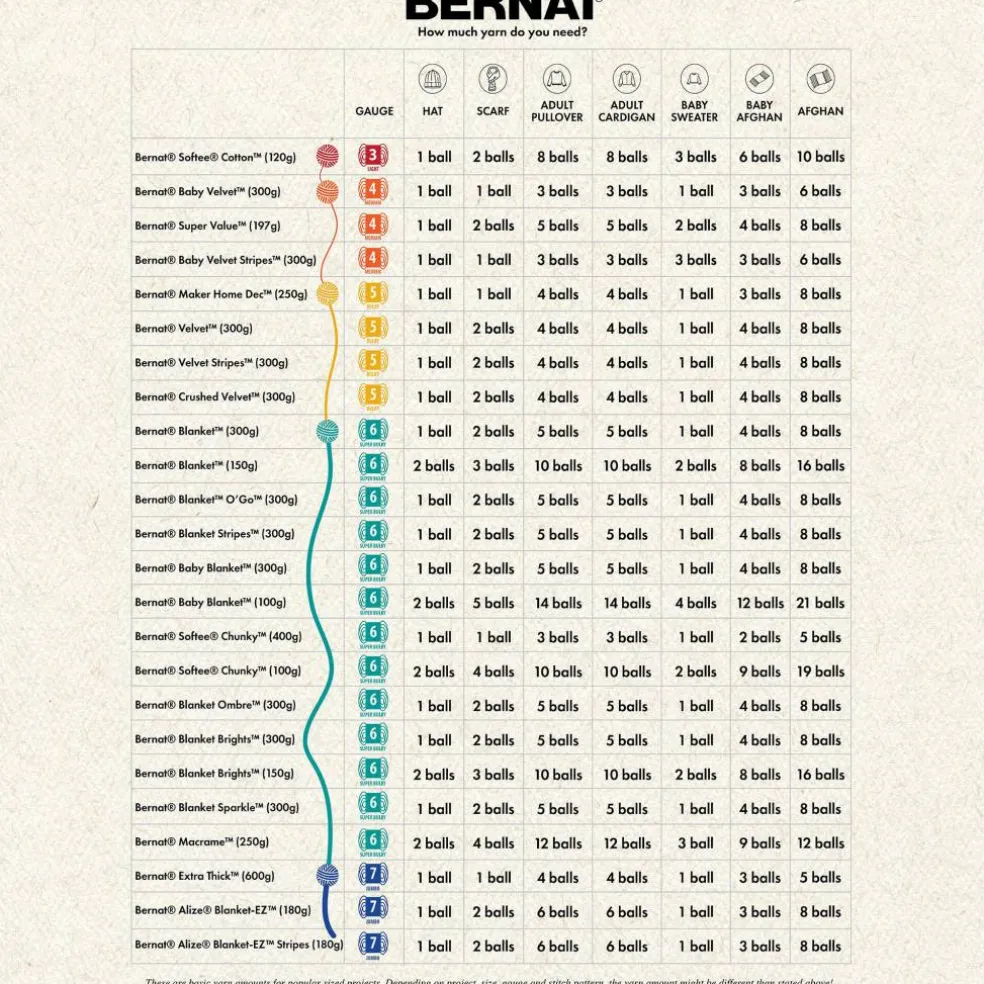 Bernat® Blanket™ Yarn