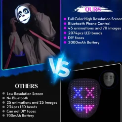 Face Transforming LED Mask with App Controlled - Programmable LED Halloween Mask Digital Luminous Mask for Costume Cosplay