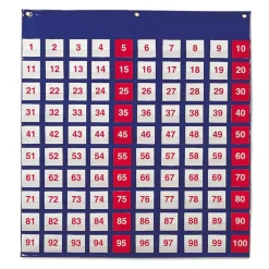 Hundreds Pocket Chart