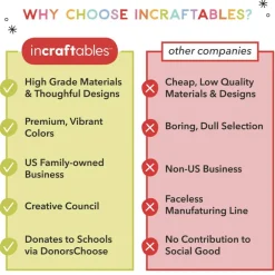 Incraftables Drawing Pencils for Sketching & Shading for DIY Projects, Classroom Activities, Creative Gifts & Handmade Crafts. For DIY Projects. Great Gift for Creative Makers. DIY Craft Supplies