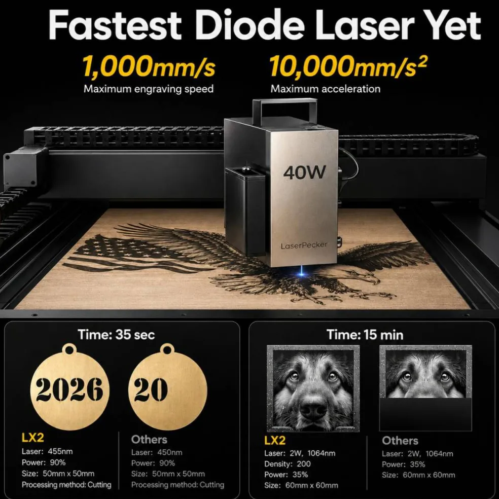 LaserPecker LX2 - The All-in-One Laser Cutter