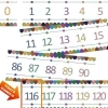 Number Line for Classroom Wall Laminated Strips (Color-1) 14.5" x 5"