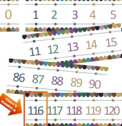 Number Line for Classroom Wall Laminated Strips (Color-1) 14.5" x 5"
