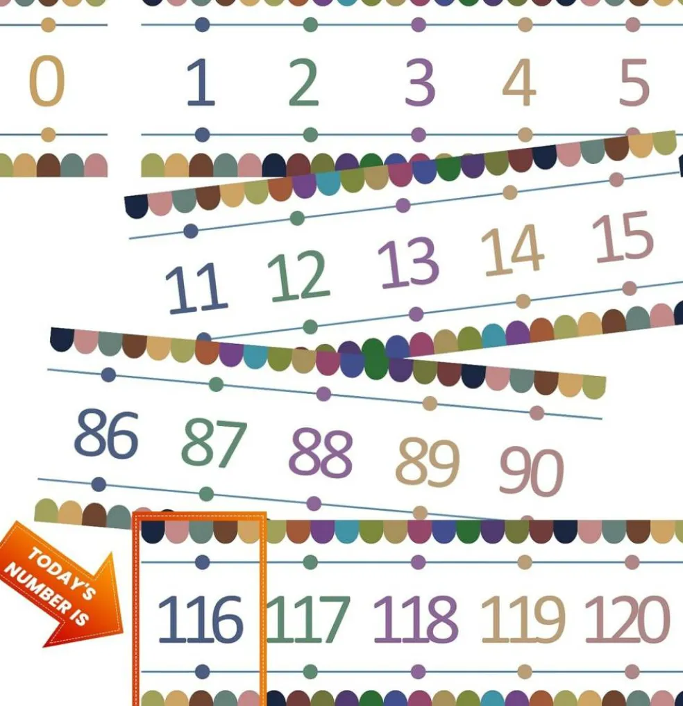 Number Line for Classroom Wall Laminated Strips (Color-1) 14.5" x 5"