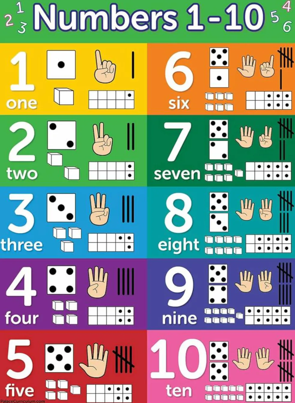 Numbers 1-10 Visual Learning Poster Chart - LAMINATED (18 x 24)
