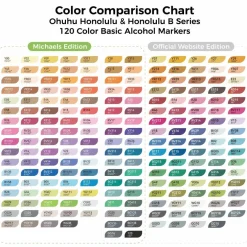 Ohuhu® Honolulu 120 Color Basic Alcohol Markers