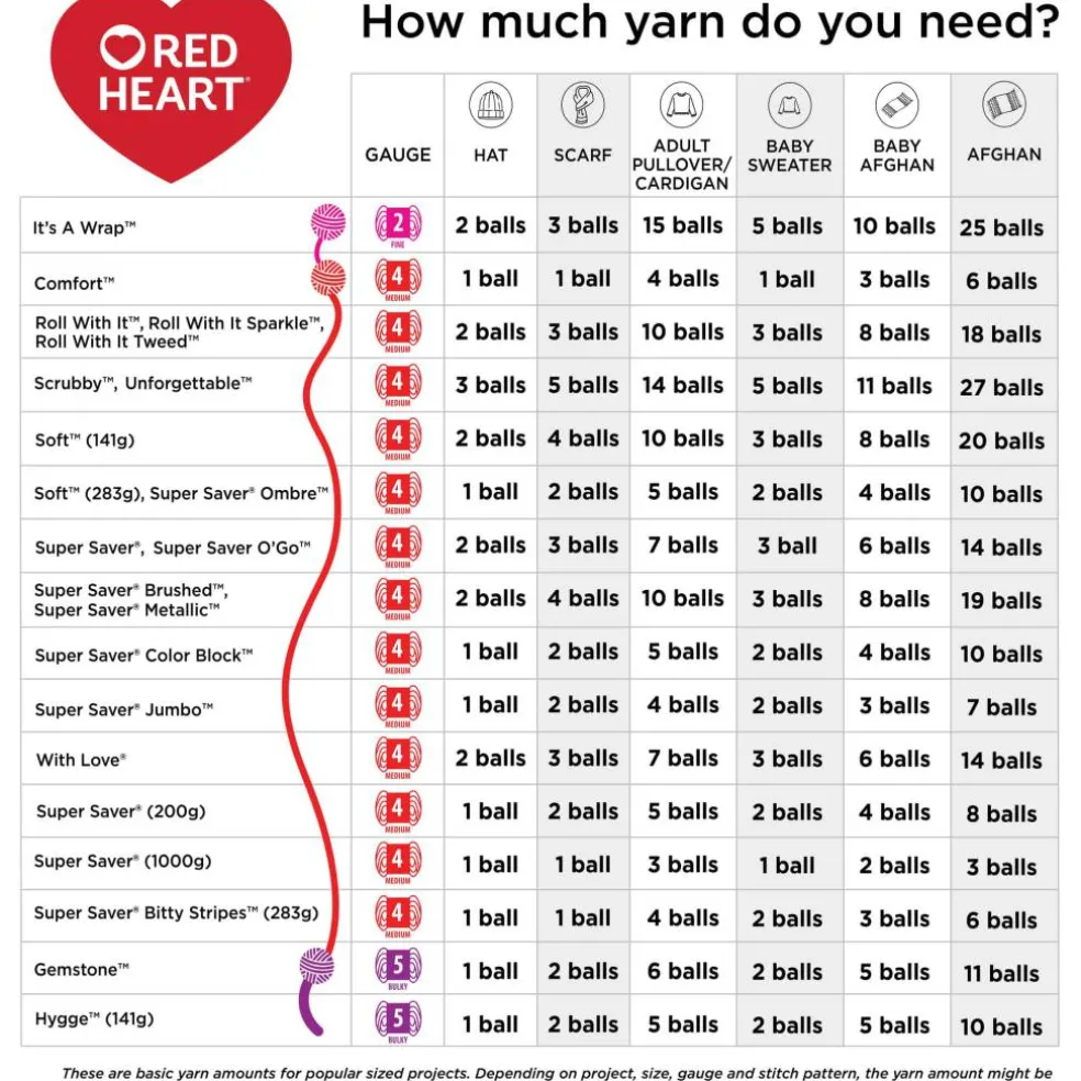 2 Pack Red Heart® Super Saver® Bitty Stripes™ Yarn