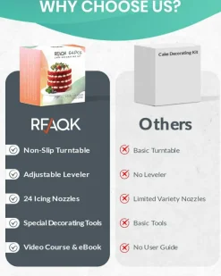 64-Piece Cake Decorating Kit – Turntable, Icing Tips, Piping Bags, Spatulas & Guidebook