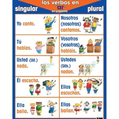 Poster Pals® Spanish Verb Posters, 7ct.