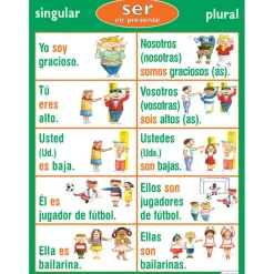 Poster Pals® Spanish Verb Posters, 7ct.