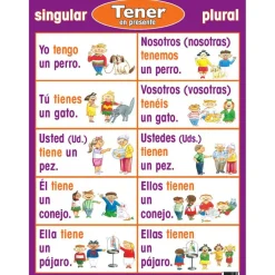 Poster Pals® Spanish Verb Posters, 7ct.