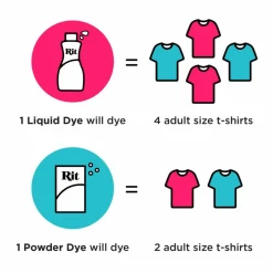 Rit® Back to Black Dye Kit