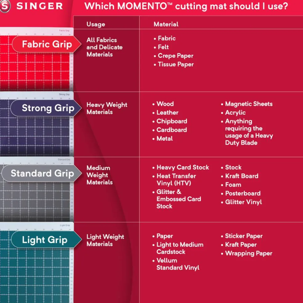 SINGER® MOMENTO™ 24" x 24" Fabric Grip Mat