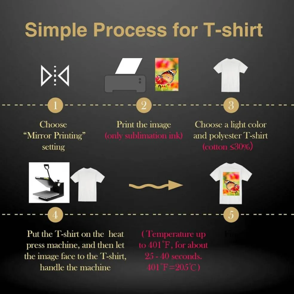 SUBLIPAPER Sublimation Paper - Heat Transfer Paper Sheets Compatible with Inkjet Sublimation Printers 105g