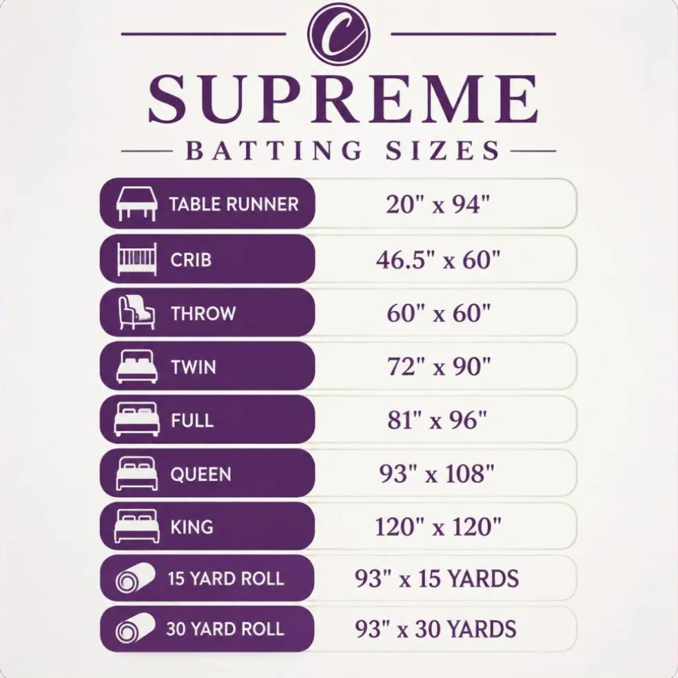 Supreme Batting - 80/20 Cotton/Poly Blend - Throw (60" x 60")