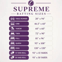 Supreme Batting - 80/20 Cotton/Poly Blend - 15 Yard Roll (93" x 15yds)