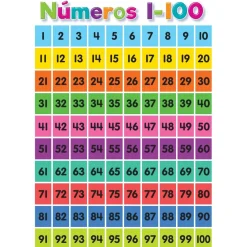 Teacher Created Resources® Spanish Colorful Early Learning Posters Set