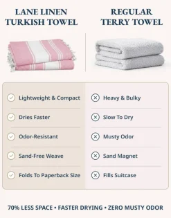 Turkish Beach Towel Set of 4 - Beach Towels, Pre-Washed Pool Towel, Extra Large Beach Towel, Quick Dry & Sand Free, Absorbent Travel Towel, 39"x71" - Candy Pink