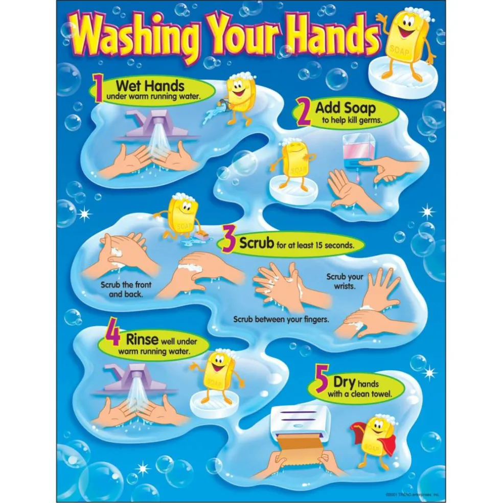 Washing Your Hands Learning Chart, 17" x 22"